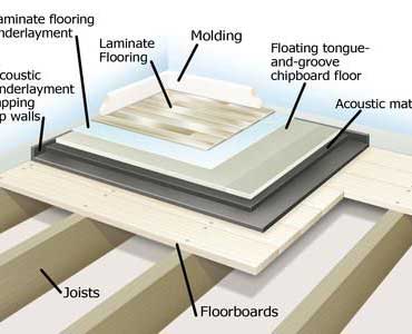 suelos acusticos
